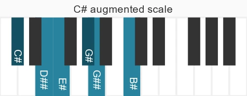 Piano scale for C# augmented